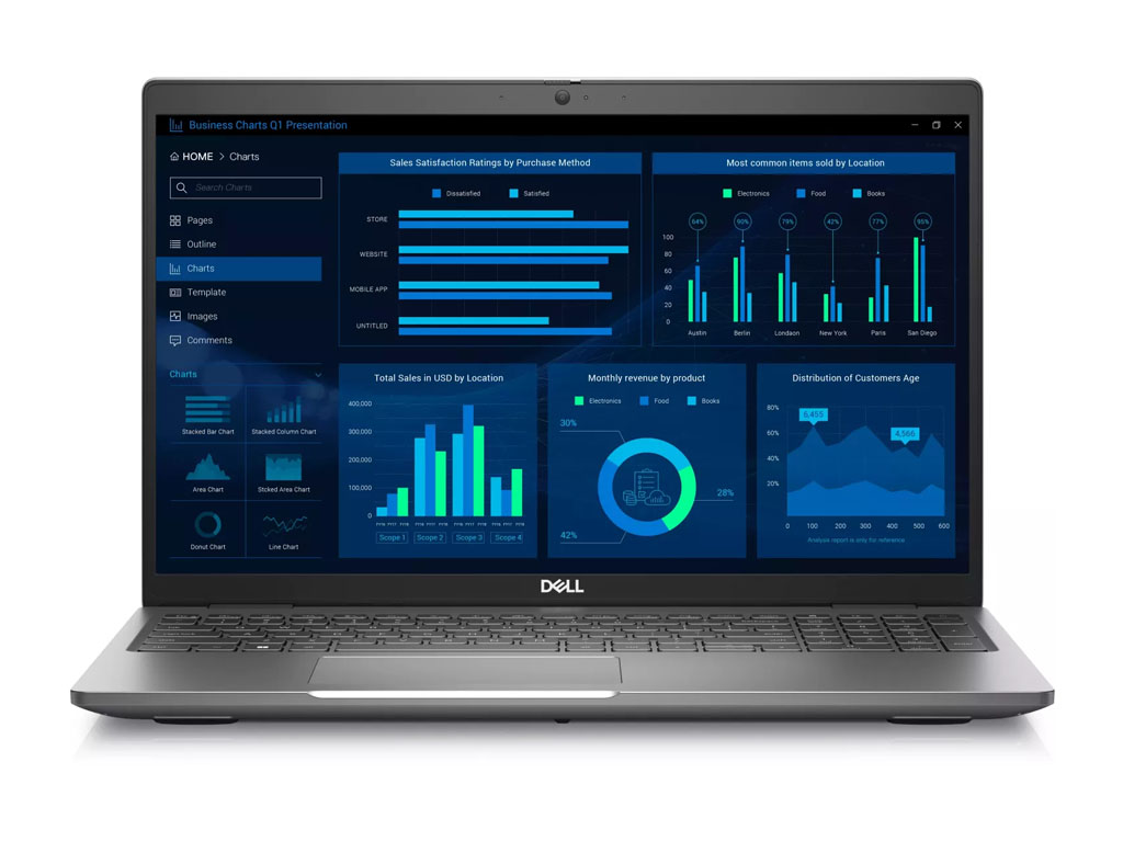dell